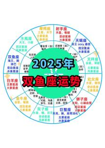 雙魚座2024年1月運勢完整版 雙魚座2024年的全年運勢