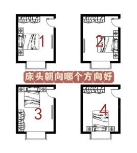 怎么找到適合自己方位的臥室？
