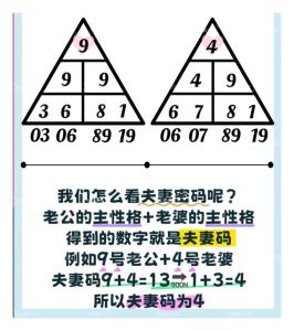 測一測自己的魅力值：生命靈數為5的人