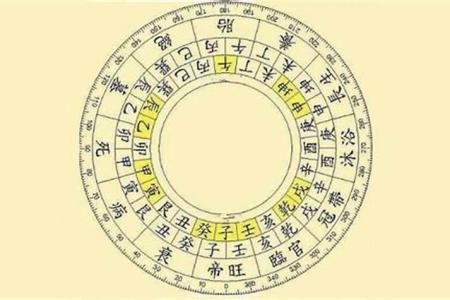 測測你未來老婆的名字：出生的地支為亥、天干為壬或申者