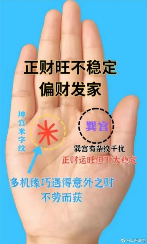 財運滾滾的財運線你有嗎