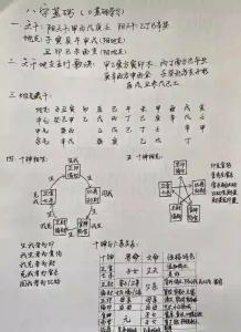 八字哪一柱看讀書 命理中八字四柱可斷什么