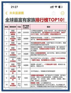 2021年有錢富豪格局有哪些