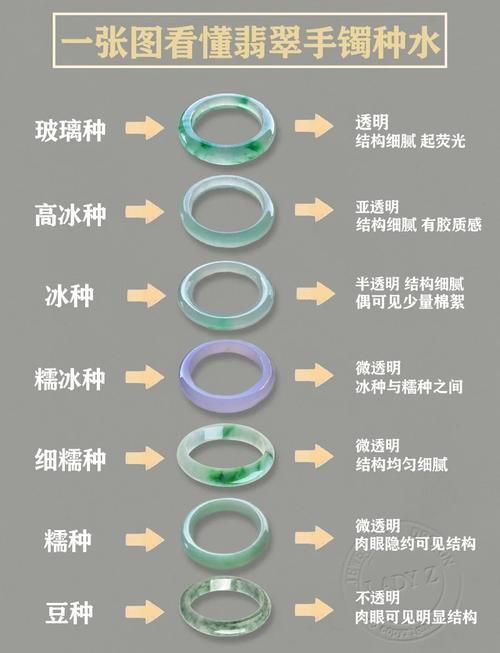 翡翠的種水由高到低  存在高低之分