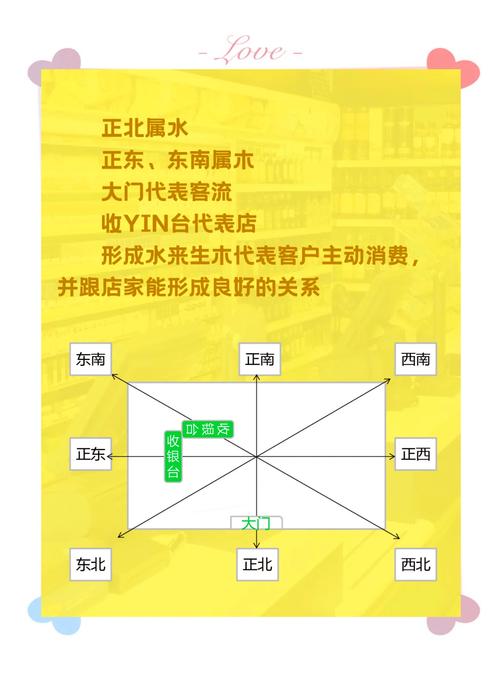 詳解拐角處的店鋪風水  風水宜忌知多少