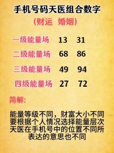 易經的數字絕學 可補財庫的大吉手機號碼