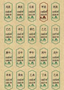 庚申年是公元多少年