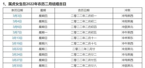 2022年屬虎的男孩出生吉日 農歷初二性格豪邁