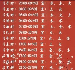 虎年出生什么時辰最好 午時出生氣度非凡