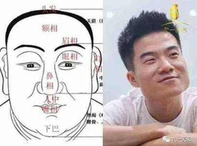 青年時期事業有成的面相