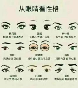 眼睛看對(duì)方性格