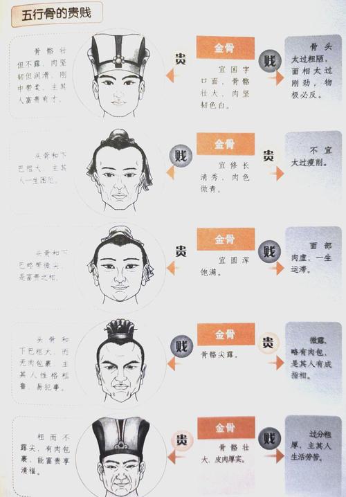骨相算命 眉頭上有兩骨面相