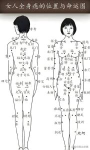 痣說人生：腿上痣的位置與命運圖