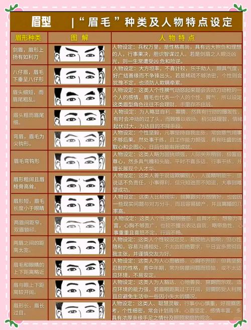 眉毛淡的人性格分析