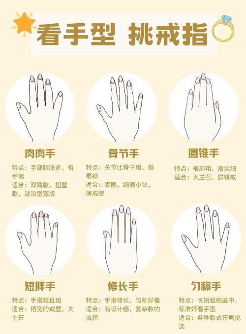 女人哪種手型命好 十指圓潤