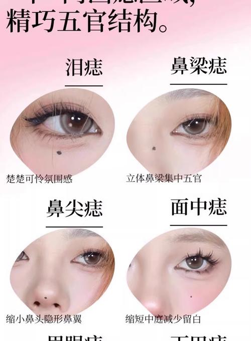 詳解滴淚痣的傳說與位置