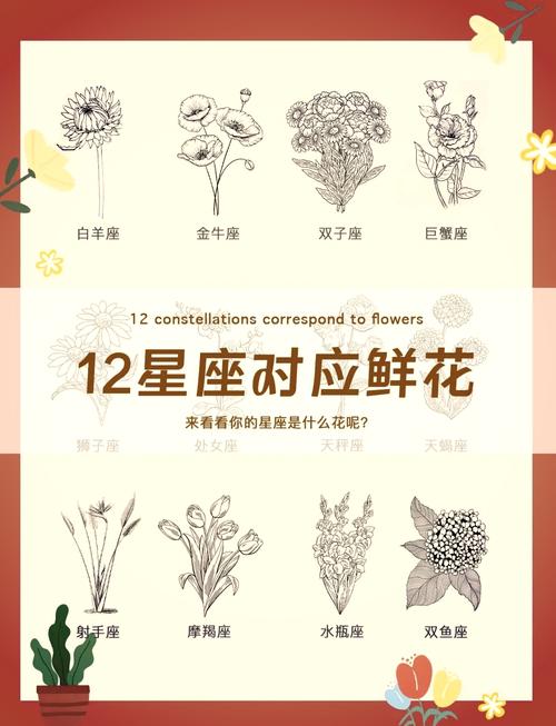 12星座絢春賞花地