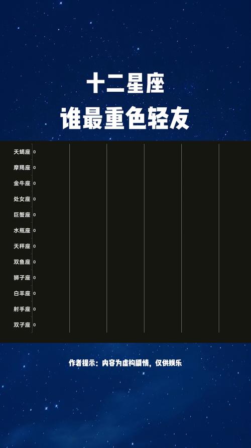 盤點那些重色輕友的5大星座