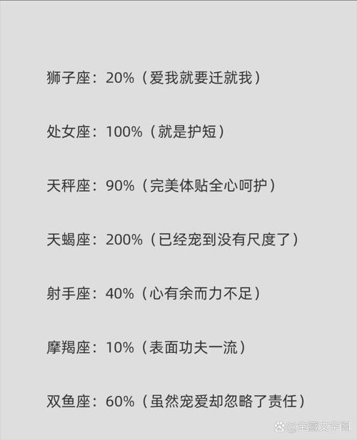 12星男生寵老婆指數(shù)