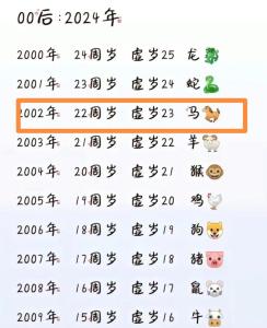 2002年屬馬的2024年運(yùn)勢(shì)及運(yùn)程 2002年屬馬的2024年運(yùn)勢(shì)如何