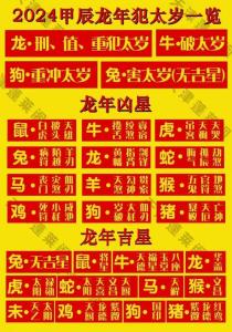 本命年龍年要注意什么佩戴什么 本命年龍年化解太歲怎么化解