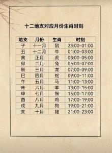 時辰相沖對照表 2024年3月24日沖什么屬相