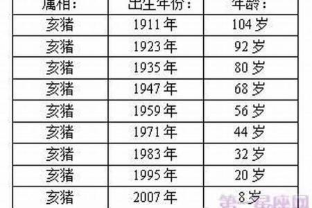 屬豬的是哪年出生的人呢今年多大 屬豬的人今年多大了2024年