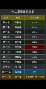 12星座男午夜的沖動(dòng)指數(shù)