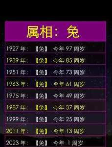 屬兔的是哪年出生的人呢今年多大 屬兔的人今年多大了2024年