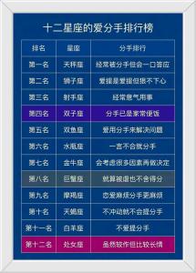 寧可分手也不會認錯的星座