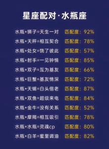 肉體上最契合的星座配對