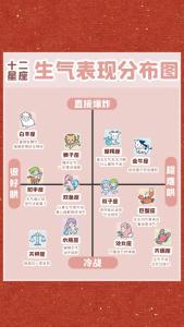 脾氣好的吵不起來的星座是哪3個(gè)