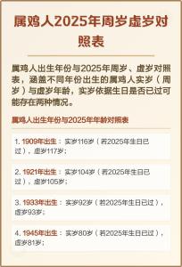 屬雞的是哪年出生的人呢今年多大 屬雞的人今年多大了2024年