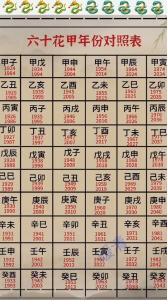 甲申年是哪一年