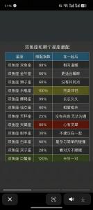 哪些星座在一起是最不般配的