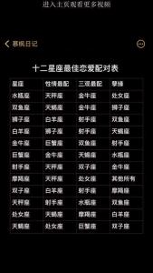 一見(jiàn)鐘情的12星座配對(duì)
