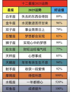 未來一年運(yùn)勢好到爆的星座