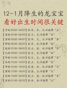 龍寶寶子時初出生的最佳時機