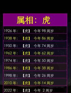 屬虎的是哪年出生的人呢今年多大 屬虎的人今年多大了2024年