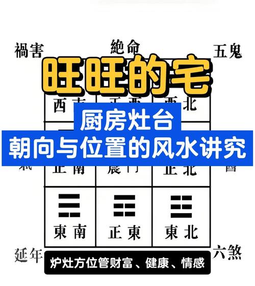 坎宅巽門灶臺最佳方位