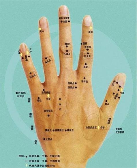 女人手背的痣代表什么