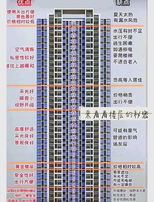 買房忌諱樓層 4 13 1 居住舒適吉利順?biāo)? />
								</a>
								<a href=