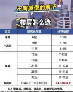 買房子選頂樓好不好 有利有弊根據個人喜好決定
