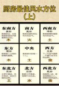 農村坐北朝南廚房吉位