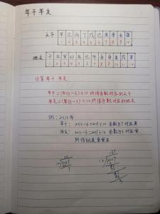 生辰八字算婚期計(jì)算器，免費(fèi)算個(gè)人感情婚姻的另一半