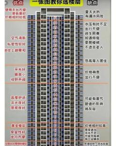 中介最不好賣的樓層 哪些樓層不好賣