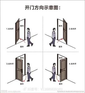 臥室門為什么不能向外開 有什么影響嗎