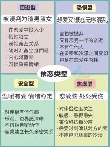 戀愛中，你最缺什么？