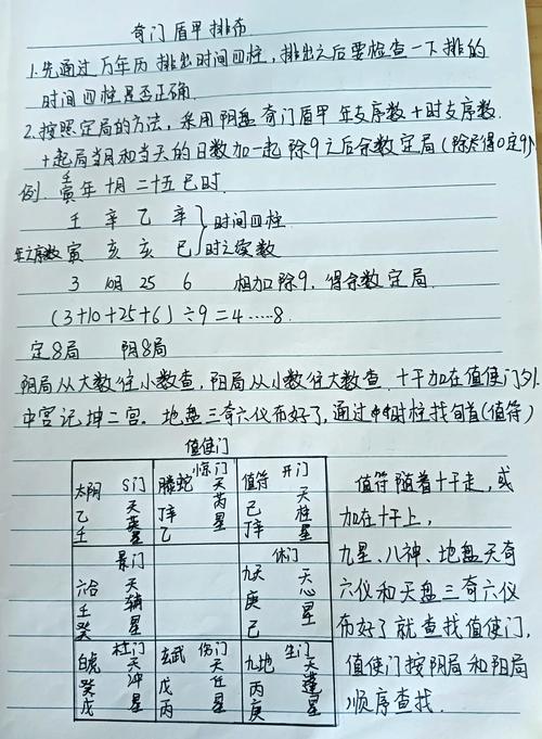 奇門遁甲定局數的方法 怎么樣輕松定局數