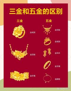 結婚5金是哪5金,第一次聽說結婚送5金,是指哪5金呢?